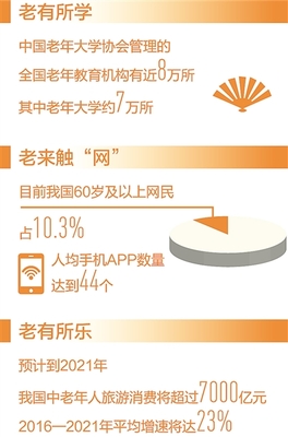 丰富优质老龄文化产品服务，点亮银发生活新图景