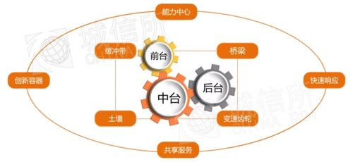 信创浪潮下的地理智慧 城信图语纯国产自主产权GIS中台技术洞察