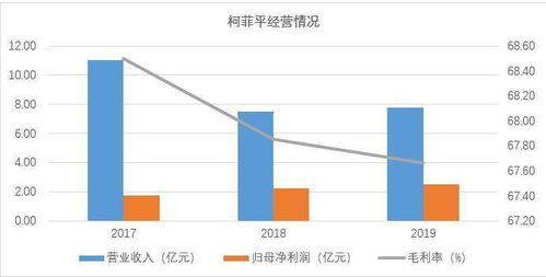 柯菲平科创板IPO问询 单一产品依赖悬顶，15亿募资押注新药研发